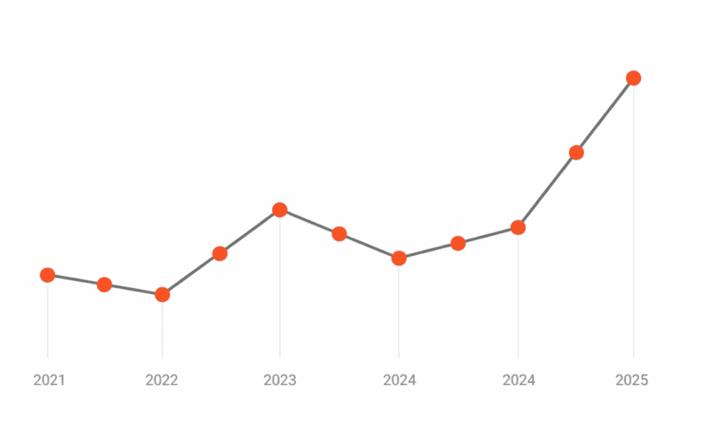 Crecimiento Creadores Capital